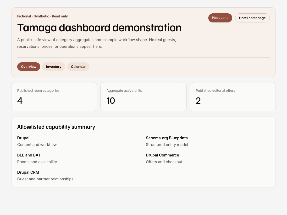 Демонстрация Dashboard помечена как Fictional, Synthetic и Read only; она показывает безопасные общедоступные агрегаты категорий без реальных гостей, бронирований, цен или операций.